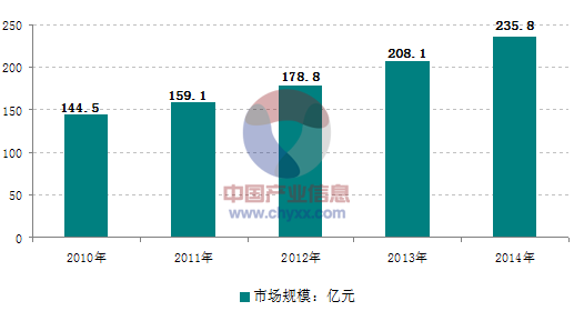 面對日益激烈的市場競爭，大陸的壓鑄企業(yè)需要做些什么？